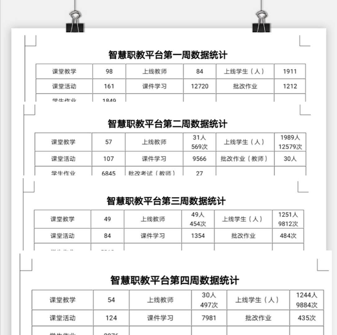 戰(zhàn)疫情_多措并舉，保質(zhì)量_四方聯(lián)動(dòng)——線上教學(xué)月總結(jié)