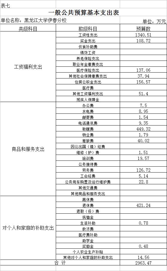 黑龍江大學伊春分校2018年部門預算公開 黑龍江大學伊春分校2018年部門預算公開
