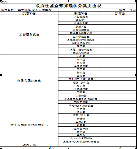 伊春衛(wèi)生學校2018年部門預算公開 伊春衛(wèi)生學校2018年部門預算公開