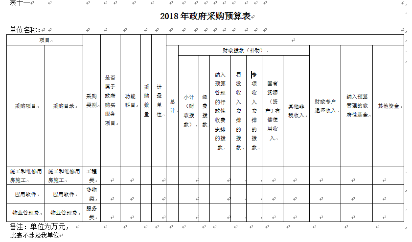 伊春師范學(xué)校2018年部門預(yù)算和“三公”經(jīng)費公開 伊春師范學(xué)校2018年部門預(yù)算和“三公”經(jīng)費公開