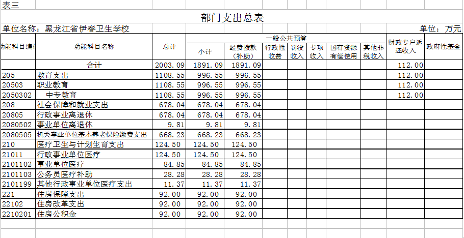 伊春衛(wèi)生學校2018年部門預算公開 伊春衛(wèi)生學校2018年部門預算公開