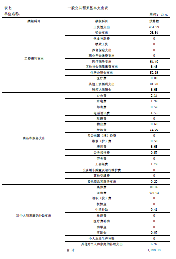 伊春師范學(xué)校2018年部門預(yù)算和“三公”經(jīng)費公開 伊春師范學(xué)校2018年部門預(yù)算和“三公”經(jīng)費公開