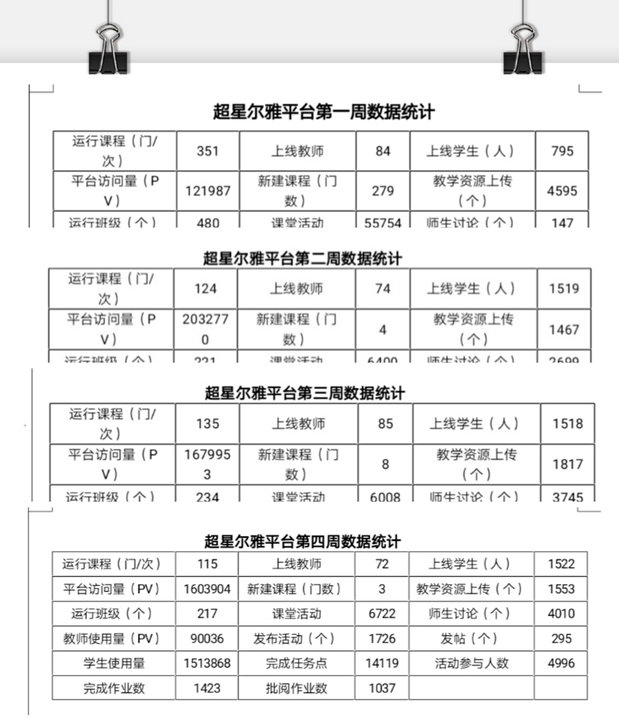戰(zhàn)疫情_多措并舉，保質(zhì)量_四方聯(lián)動(dòng)——線上教學(xué)月總結(jié)