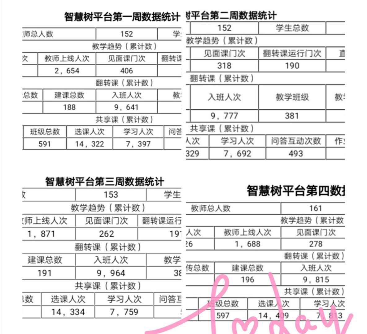 戰(zhàn)疫情_多措并舉，保質(zhì)量_四方聯(lián)動(dòng)——線上教學(xué)月總結(jié)