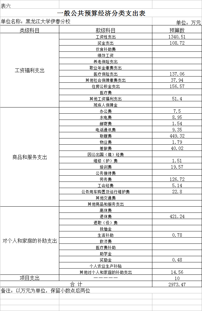 黑龍江大學伊春分校2018年部門預算公開 黑龍江大學伊春分校2018年部門預算公開