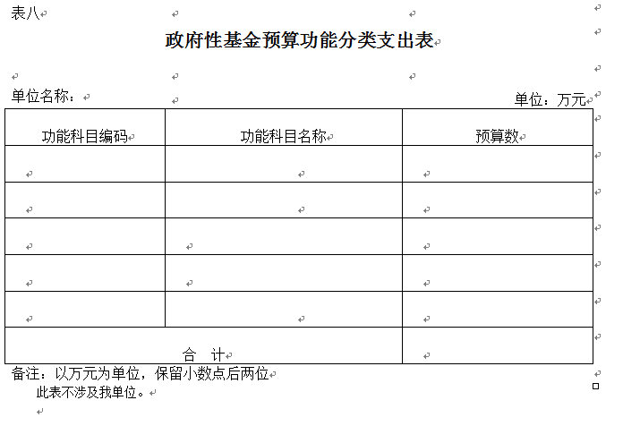 伊春師范學(xué)校2018年部門預(yù)算和“三公”經(jīng)費公開 伊春師范學(xué)校2018年部門預(yù)算和“三公”經(jīng)費公開