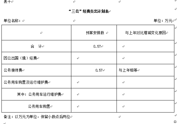 伊春師范學(xué)校2018年部門預(yù)算和“三公”經(jīng)費公開 伊春師范學(xué)校2018年部門預(yù)算和“三公”經(jīng)費公開