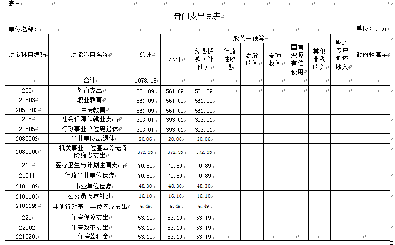伊春師范學(xué)校2018年部門預(yù)算和“三公”經(jīng)費公開 伊春師范學(xué)校2018年部門預(yù)算和“三公”經(jīng)費公開