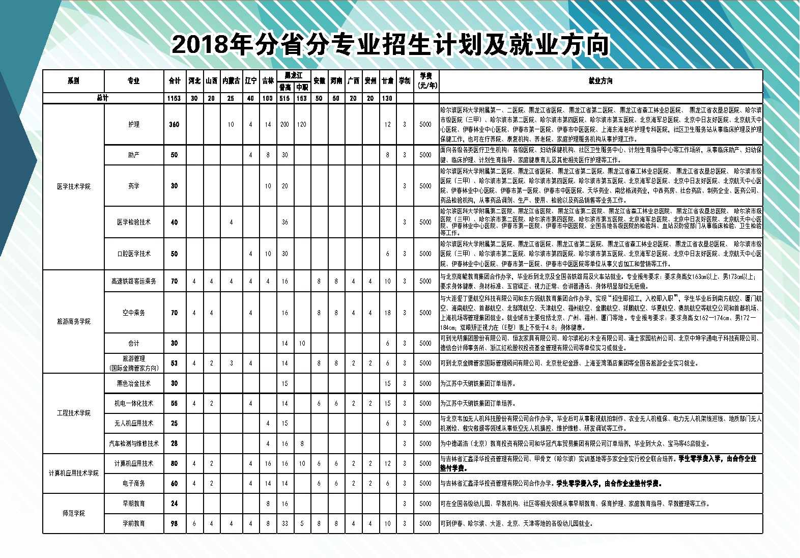 伊春職業(yè)學(xué)院2018年招生簡章