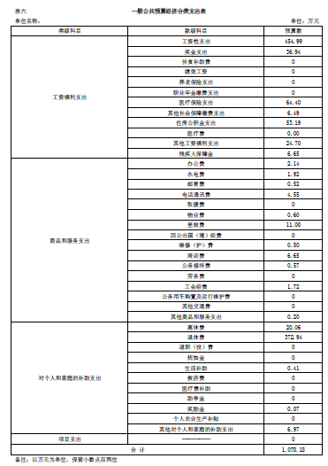 伊春師范學(xué)校2018年部門預(yù)算和“三公”經(jīng)費公開 伊春師范學(xué)校2018年部門預(yù)算和“三公”經(jīng)費公開