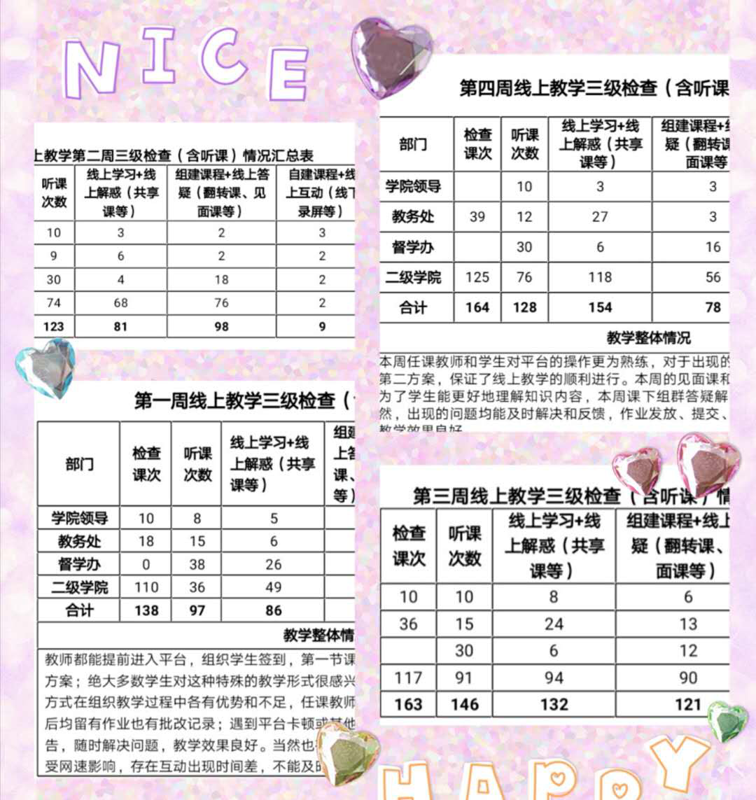 戰(zhàn)疫情_多措并舉，保質(zhì)量_四方聯(lián)動(dòng)——線上教學(xué)月總結(jié)