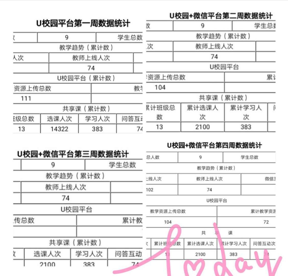 戰(zhàn)疫情_多措并舉，保質(zhì)量_四方聯(lián)動(dòng)——線上教學(xué)月總結(jié)