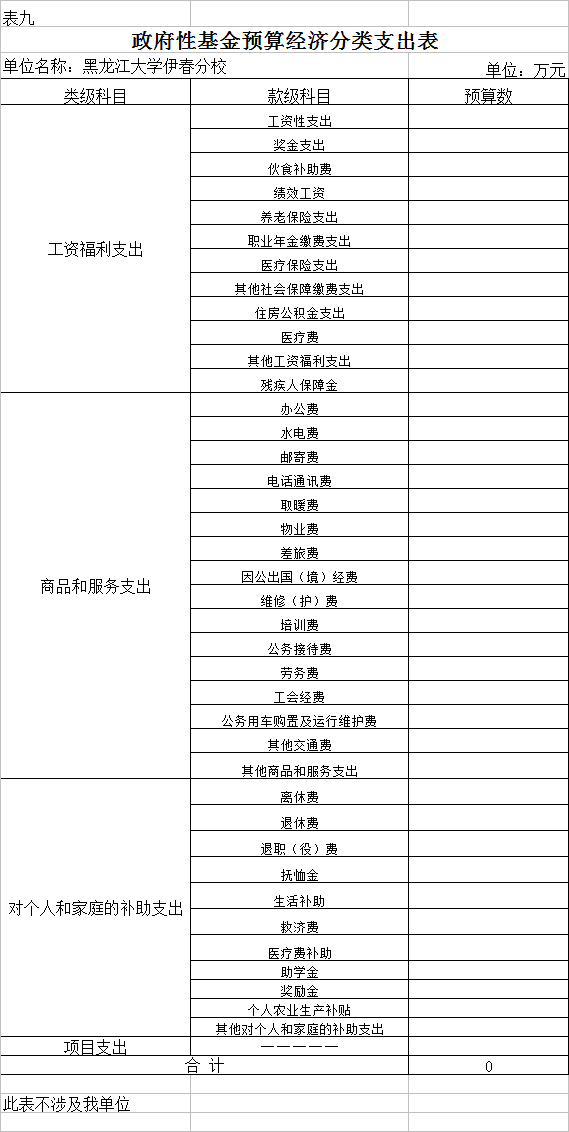 黑龍江大學伊春分校2018年部門預算公開 黑龍江大學伊春分校2018年部門預算公開