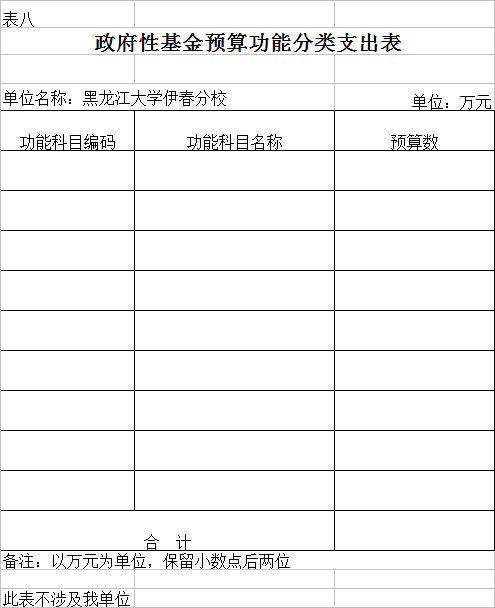 黑龍江大學伊春分校2018年部門預算公開 黑龍江大學伊春分校2018年部門預算公開