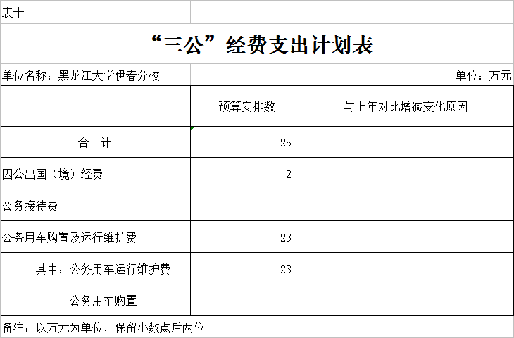 黑龍江大學伊春分校2018年部門預算公開 黑龍江大學伊春分校2018年部門預算公開